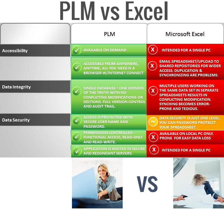 plm_excel